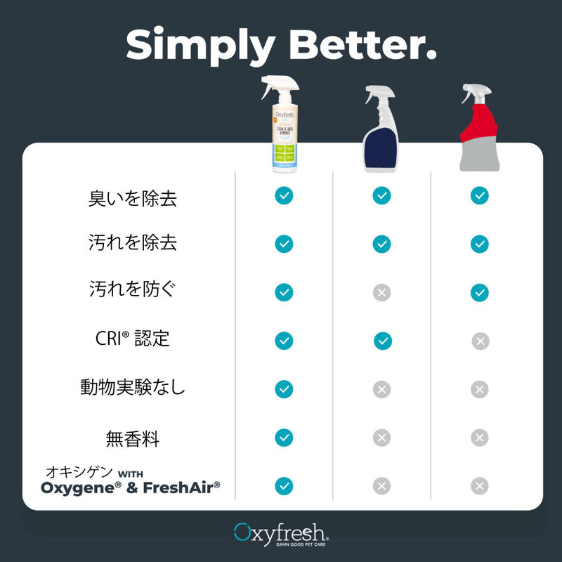 ステイン＆オーダークリーナー  シミ抜き＆消臭クリーナー