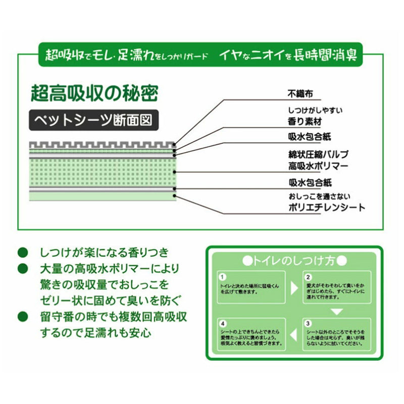 超吸収厚型プレミアム ペットシート『猛吸くん-PREMIUM-』レギュラーサイズ(100枚)/ワイドサイズ(50枚)/スーパーワイドサイズ(25枚)