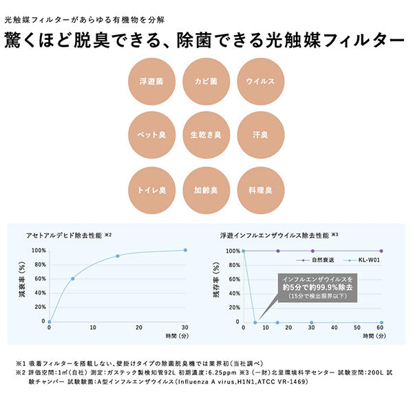 フィルター交換不要 光触媒　除菌・脱臭空気清浄機「ターンド・ケイ」壁掛タイプ KL-W01 吸着フィルターなしでも脱臭・除菌力がちがう光触媒技術